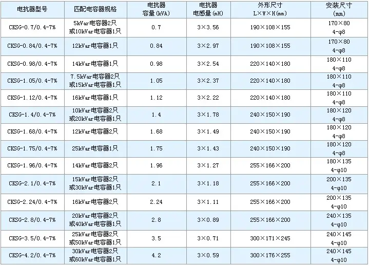串联电抗器-芯城品牌采购网